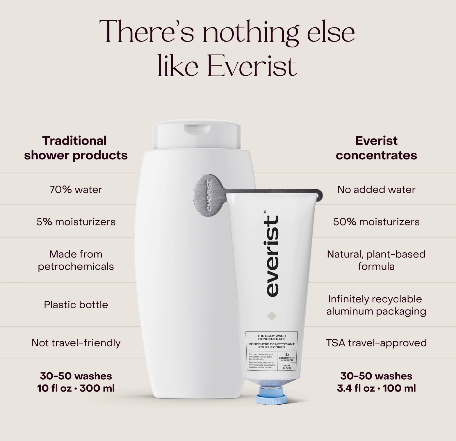 Everist Body Wash Concentrate
