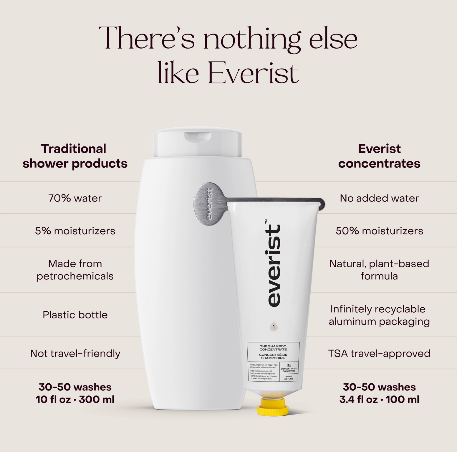 Everist Shampoo Concentrate